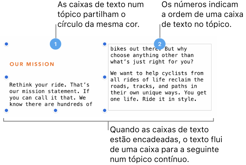 Duas caixas de texto com círculos roxos na parte superior e os números 1 e 2 nos círculos.