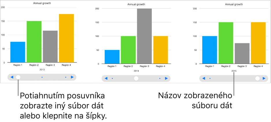 Tri fázy interaktívneho grafu, pričom každý zobrazuje odlišný dátový súbor.