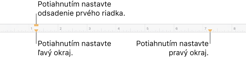 Pravítko s textovými bublinami na značke ľavého okraja, značke odsadenia prvého riadka a značke pravého okraja.