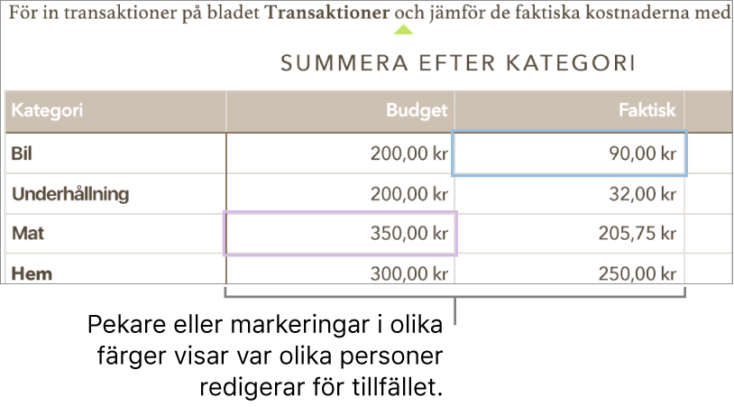 Pekare och markeringar i olika färger visar var andra redigerar för tillfället.