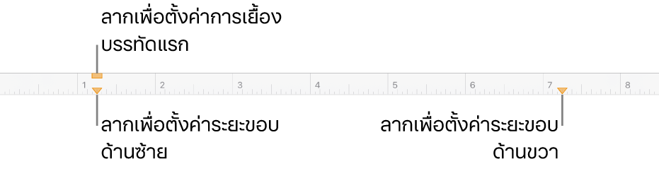 ไม้บรรทัดที่มีคำอธิบายเครื่องหมายระยะขอบซ้าย เครื่องหมายการเยื้องบรรทัดแรก และเครื่องหมายระยะขอบขวา