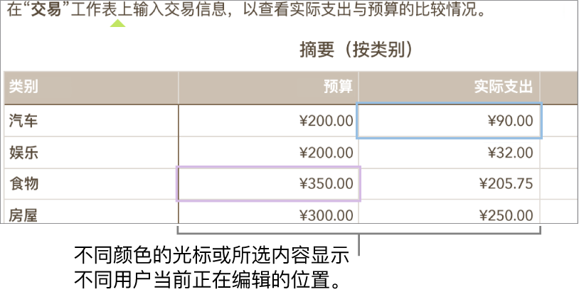 不同颜色的光标和所选内容显示不同用户正在编辑的位置。