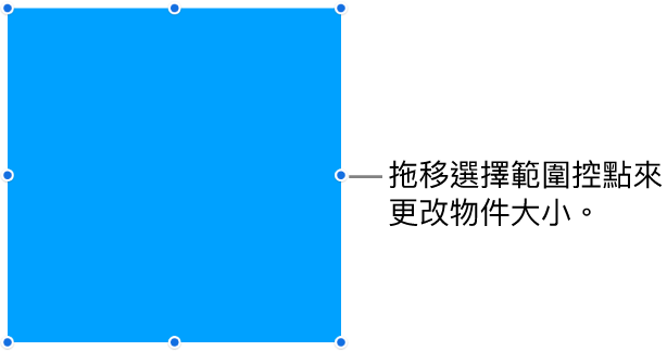 其邊線上帶有藍色圓點的物件，用來更改物件的大小。