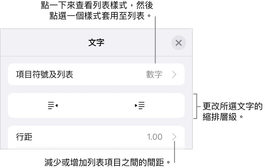 「格式」控制項目的「項目符號及列表」區域，説明文字指向「項目符號及列表」、「減少縮排」和「縮排」按鈕，以及行距控制項目。