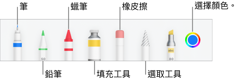 iPhone 上 Pages 中的繪圖工具列包含筆、鉛筆、蠟筆、填充工具、橡皮擦、選取工具以及顯示目前顏色的顏色框。