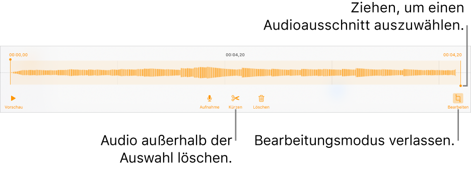 Steuerelemente für die Audiobearbeitung. Aktivpunkte geben den ausgewählten Bereich der Aufnahme an, darunter befinden sich Tasten für Hörprobe, Aufnahme, Kürzen, Löschen und Bearbeitungsmodus.