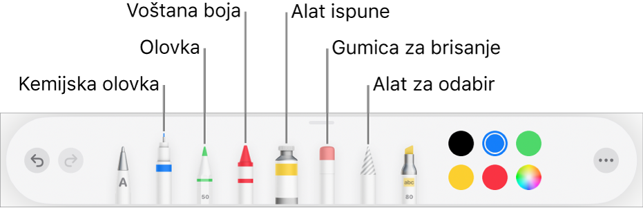 Alatna traka za crtanje u aplikaciji Pages na iPadu s kemijskom olovkom, olovkom, voštanom bojom, alatom za ispunu, gumicom za brisanje, alatom za odabir i kotačićem s bojama koji prikazuje trenutačnu boju.