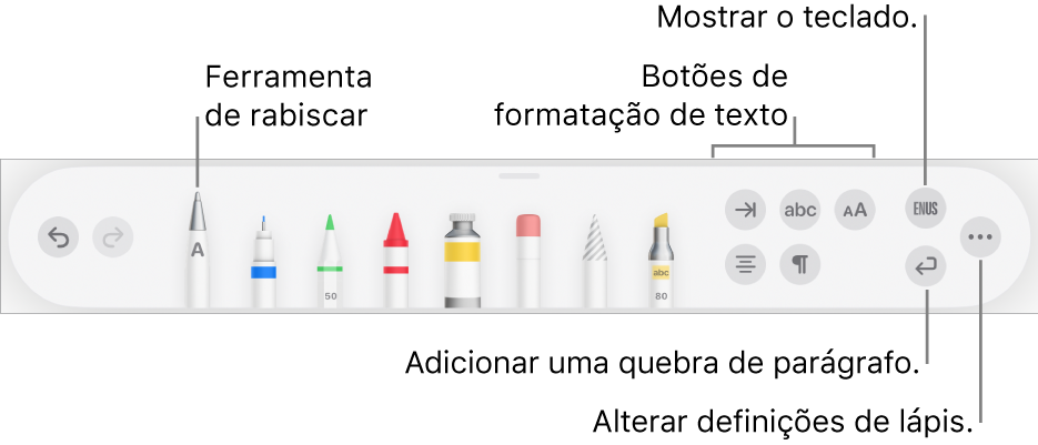 A barra de ferramentas de escrita, desenho e anotação com a ferramenta "Rabiscar” à esquerda. À direita encontram-se os botões para formatar texto, mostrar o teclado, adicionar uma quebra de parágrafo e abrir o menu "Mais”.