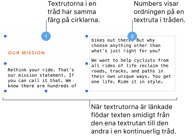 Två textrutor med lila cirklar högst upp och siffrorna 1 och 2 i cirklarna.