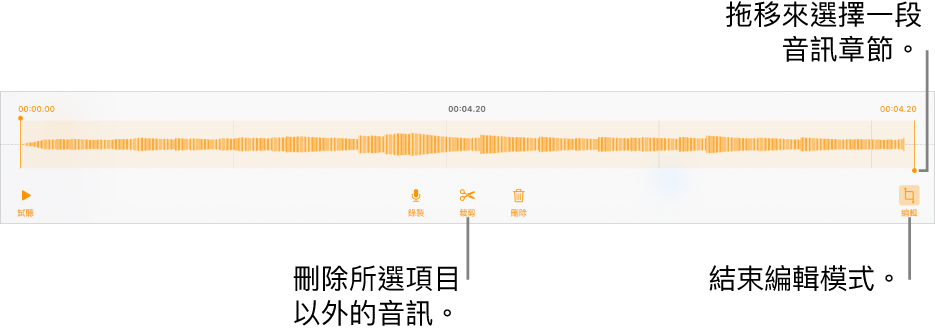 用於編輯已錄製音訊的控制項目。控點表示所選的錄製片段，下方是「試聽」、「錄製」、「裁剪」、「刪除」和「編輯模式」按鈕。