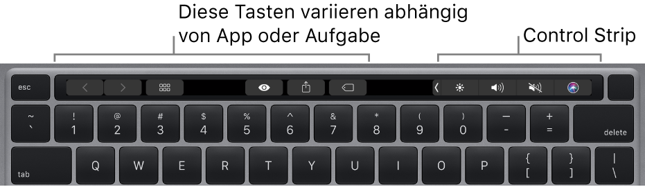 Eine Tastatur mit der Touch Bar über den Zifferntasten. Tasten zum Ändern von Text befinden sich links und in der Mitte. Im Control Strip rechts befinden sich die Systemsteuerungen für Helligkeit, Lautstärke und Siri.