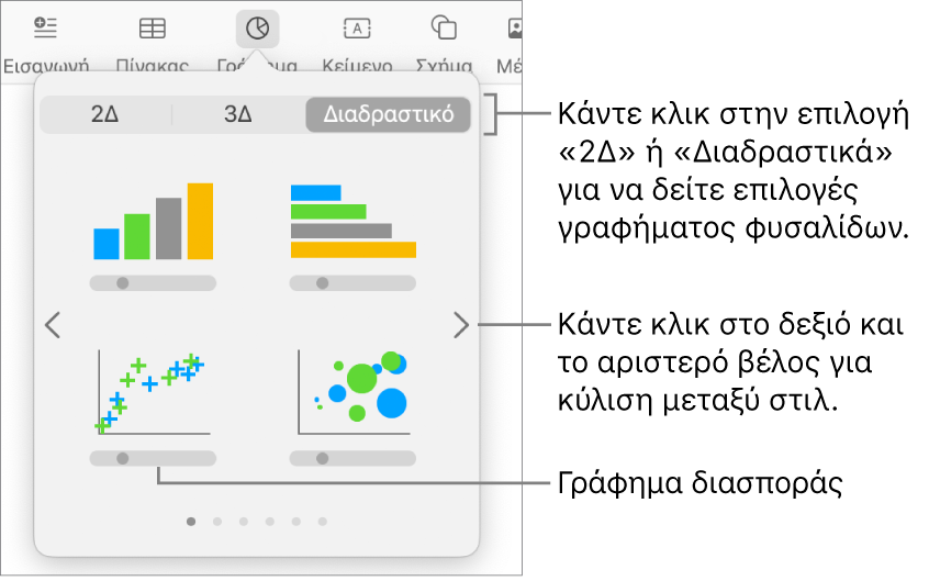 Το μενού «Προσθήκη γραφήματος» με την επιλογή γραφήματος διασποράς.