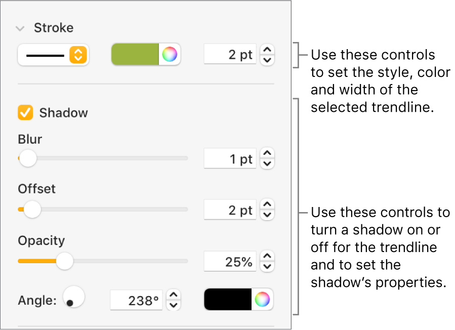 The sidebar controls for changing the look of trendlines.