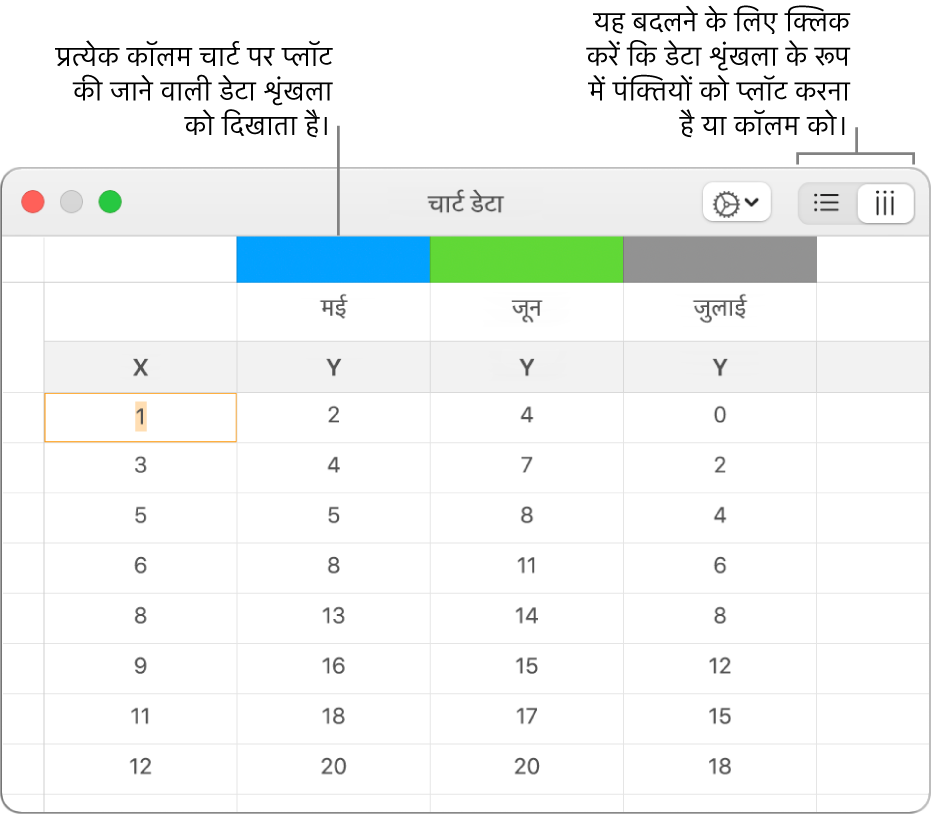 कॉलम में डाली गई डेटा शृंखला को प्रदर्शित करने वाला “चार्ट डेटा” संपादक।