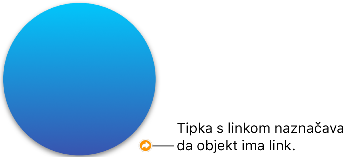 Tipka linka na obliku.