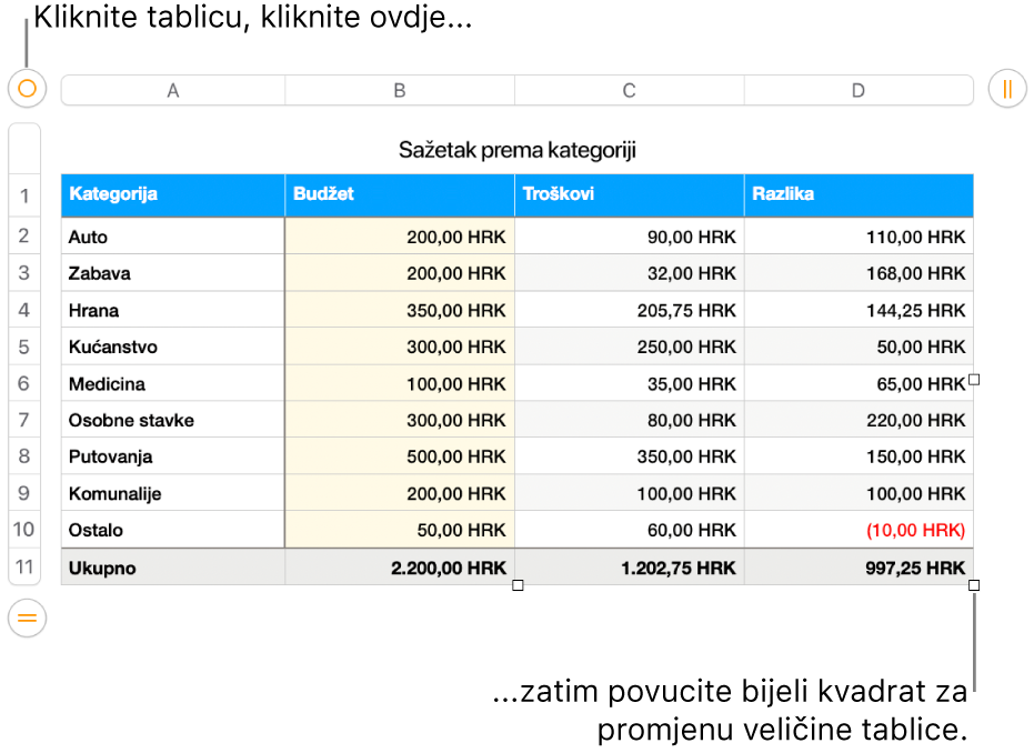 Odabrana tablica, s bijelim kvadratima za promjenu veličine.