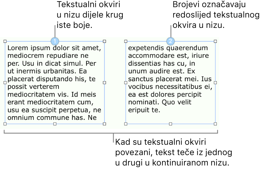 Dva tekstualna okvira s plavim krugovima na vrhu i brojevima 1 i 2 u krugovima.