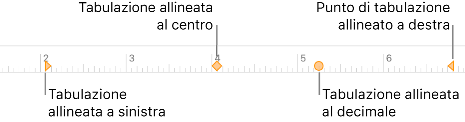 Righello con marcatori per i margini di paragrafo sinistro e destro, rientro della prima riga e tabulatori per l’allineamento a sinistra, al centro, decimale e a destra.