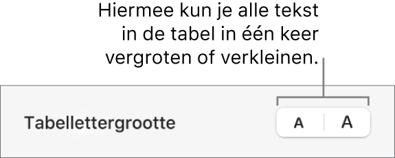 Regelaars voor het wijzigen van de grootte van alle tekst in een tabel.