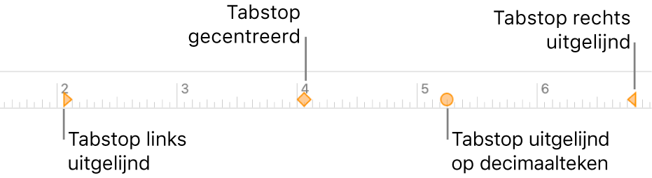 De liniaal met indicatoren voor linker- en rechteralineamarge, inspringing van eerste regel en linkertabstop, gecentreerde tabstop, rechtertabstop of decimale tabstop.