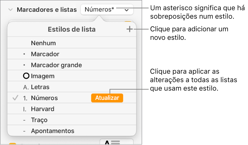 Menu pop-up “Estilos de lista” com um asterisco que indica uma substituição e chamadas para o botão “Novo estilo” e um submenu de opções para gerir estilos.