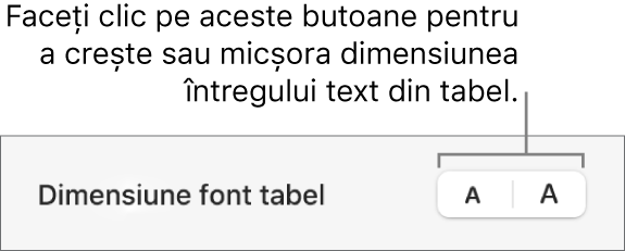 Comenzi pentru modificarea dimensiunii întregului text dintr-un tabel.