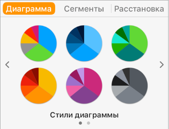 Стили диаграмм на вкладке «Диаграмма» в боковой панели «Формат».