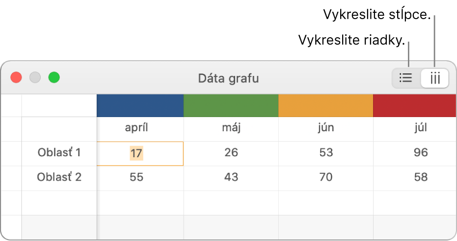 Editor údajov grafu zobrazujúci spôsob vykreslenia série údajov.