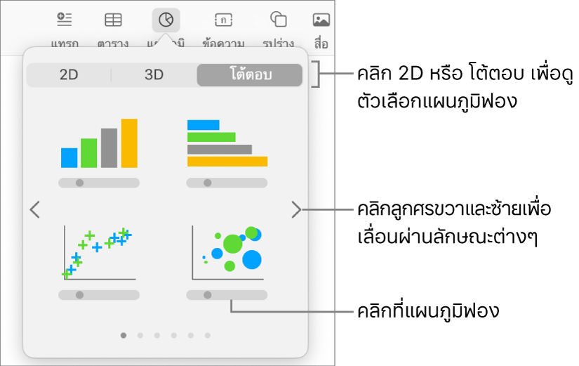 เมนูเพิ่มแผนภูมิที่แสดงแผนภูมิโต้ตอบ และอธิบายตัวเลือกแผนภูมิฟอง