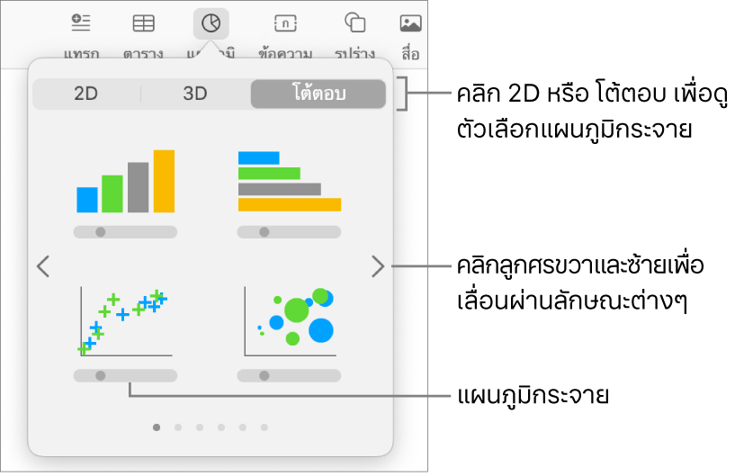 เมนูเพิ่มแผนภูมิที่แสดงตัวเลือกแผนภูมิกระจาย