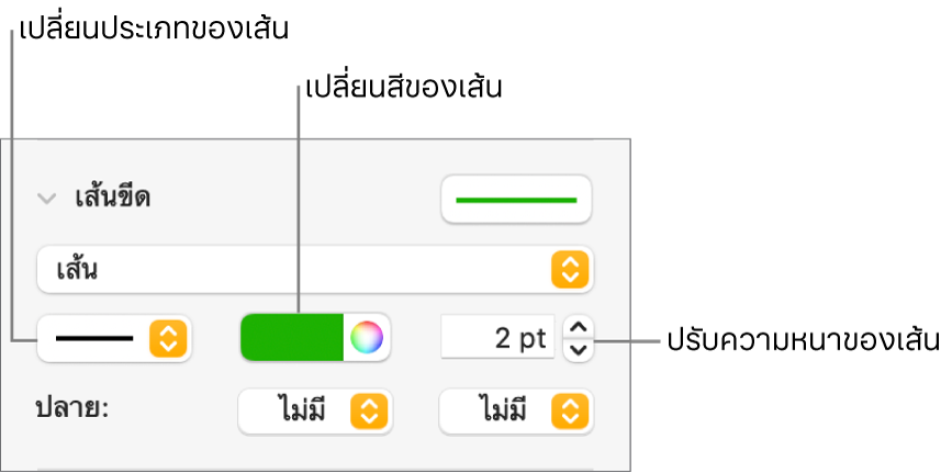 ตัวควบคุมขีดเส้นสำหรับตั้งค่าจุดปลาย ความหนาของเส้น และสี