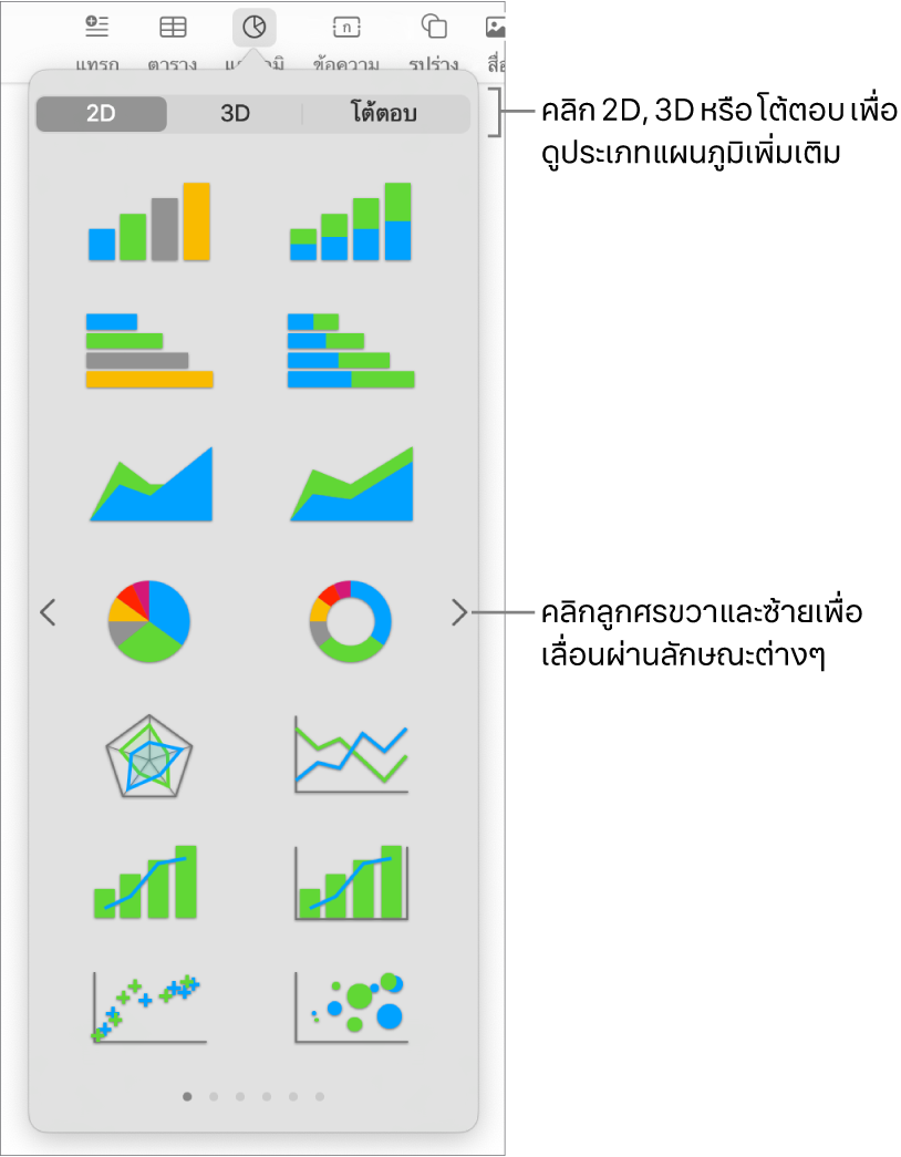 เมนูเพิ่มแผนภูมิ