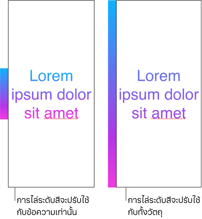 ตัวอย่างข้อความที่ปรับใช้การไล่ระดับสีเฉพาะกับข้อความ เพื่อให้สเปกตรัมสีทั้งหมดแสดงขึ้นในข้อความ ถัดจากข้อความนั้นคืออีกตัวอย่างหนึ่งของข้อความที่ปรับใช้การไล่ระดับสีกับวัตถุทั้งชิ้น เพื่อให้มีเพียงสเปกตรัมสีส่วนหนึ่งเท่านั้นที่แสดงขึ้นในข้อความ