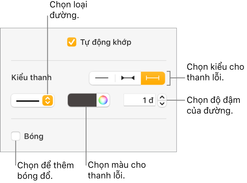 Các điều khiển để tạo kiểu Thanh lỗi.