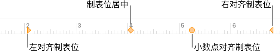 含左右段落页边空白、首行缩进以及左、居中、小数点和右对齐制表符的标记的标尺。