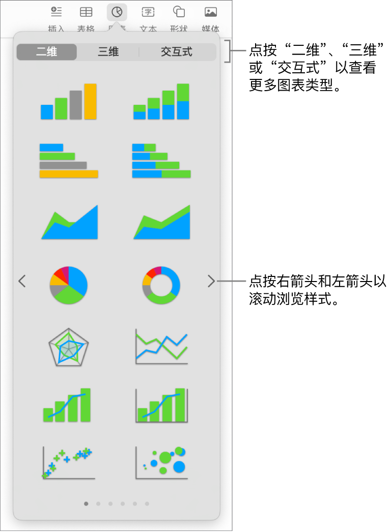 “添加图表”菜单。