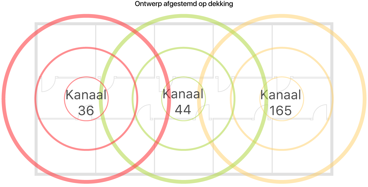 Voorbeeld van een wifiontwerp dat is afgestemd op dekking.