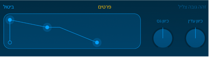 בקרי עריכה של הסמפלר