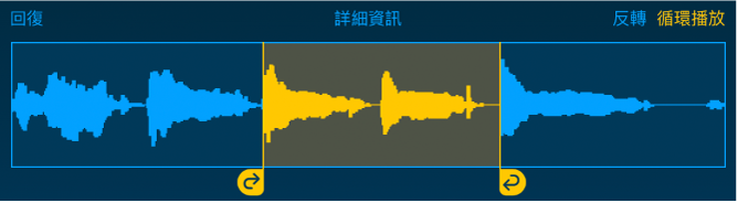 左右循環樂段控點之間的音訊為循環樂段。