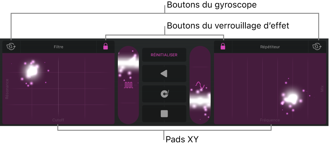 Illustration. Zone Pistes avec l’option Remix.