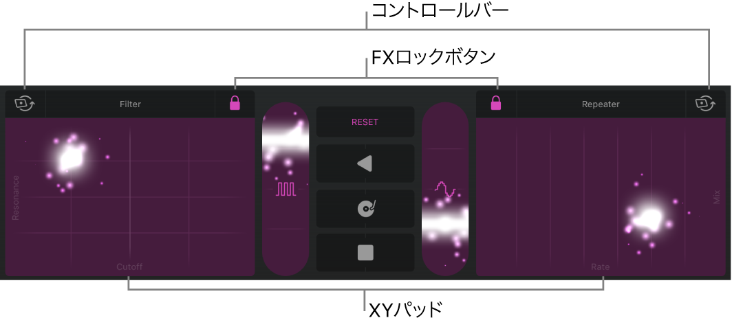 図。Remix FXが表示されたトラック領域。