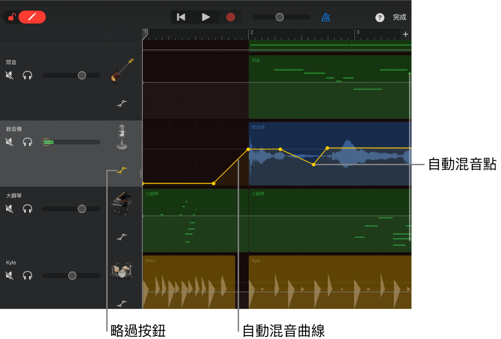 圖表。音軌自動混音，顯示自動混音曲線、自動混音點和「略過」按鈕。