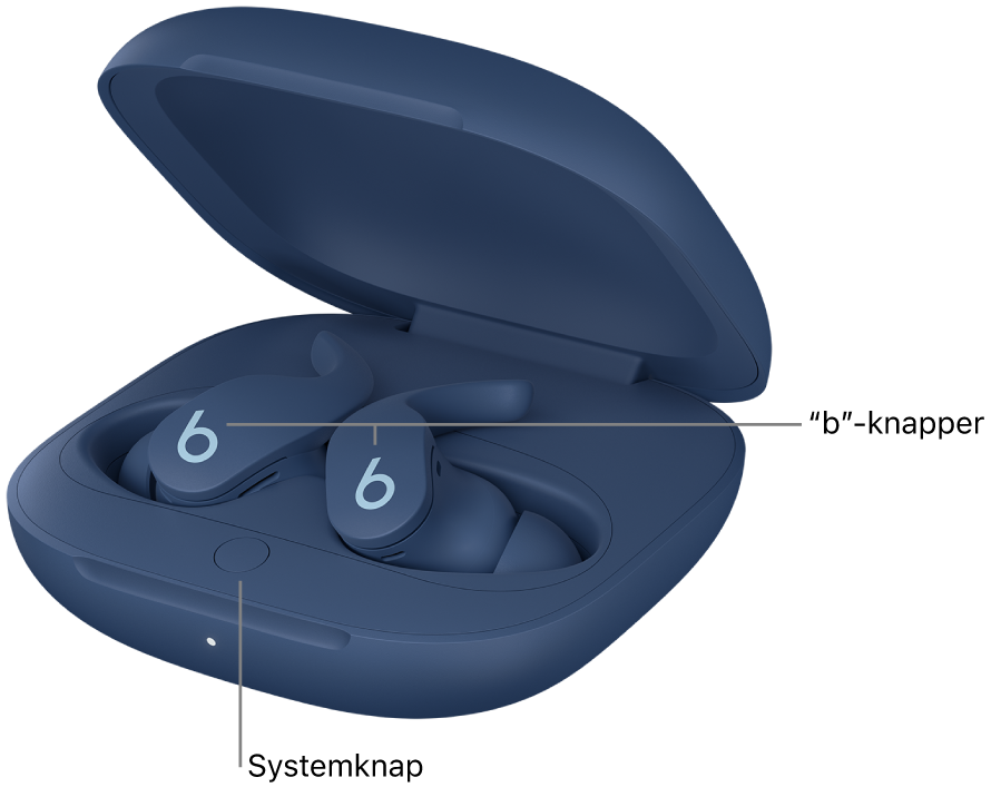 Billede af Beats Fit Pro, der viser placeringen af knappen “b” på begge øretelefoner og placeringen af systemknappen i opladningsetuiet.