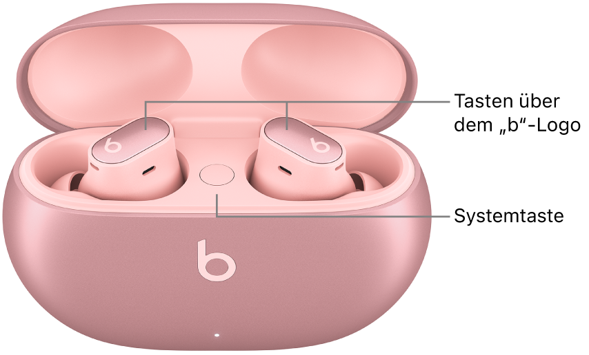 Eine Abbildung der Beats Studio Buds +, auf der die Position der Tasten über dem „b“-Logo auf den Ohrhörern sowie die Position der Systemtaste innerhalb des Ladecase dargestellt wird.