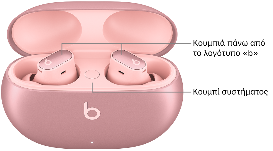 Εικόνα των Beats Studio Buds + όπου εμφανίζονται η θέση των κουμπιών πάνω από το λογότυπο «b» στα ακουστικά και η θέση του κουμπιού συστήματος μέσα στη θήκη φόρτισης.