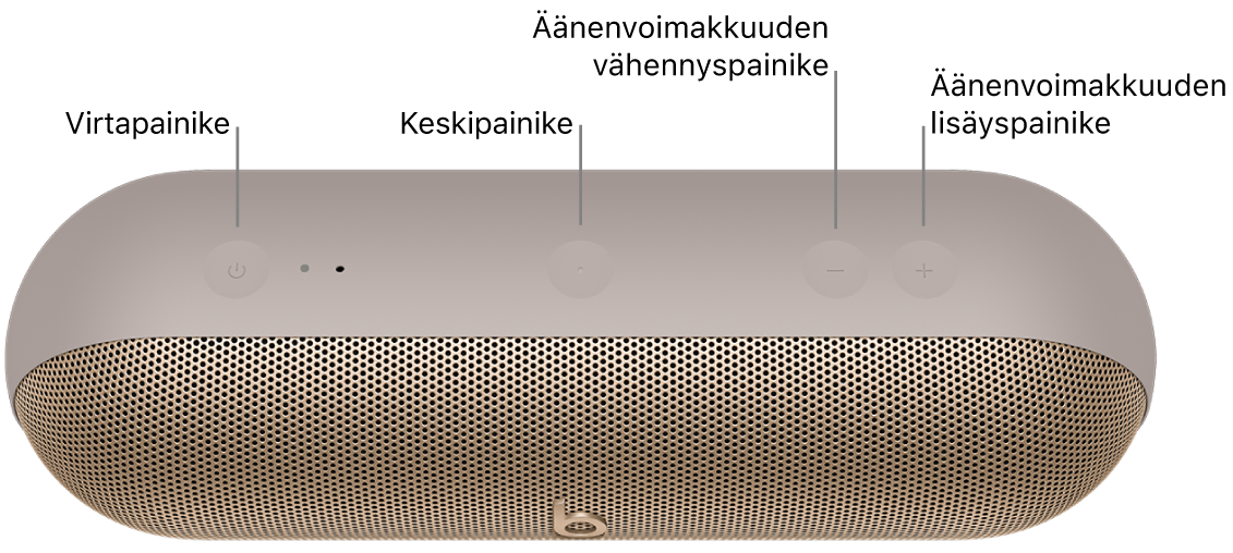 Kuva Beats Pill -kaiuttimesta, jossa näkyy vasemmalta oikealle virta-, keski-, äänenvoimakkuuden vähennys- ja äänenvoimakkuuden lisäyspainikkeiden sijainti kaiuttimen yläosassa.