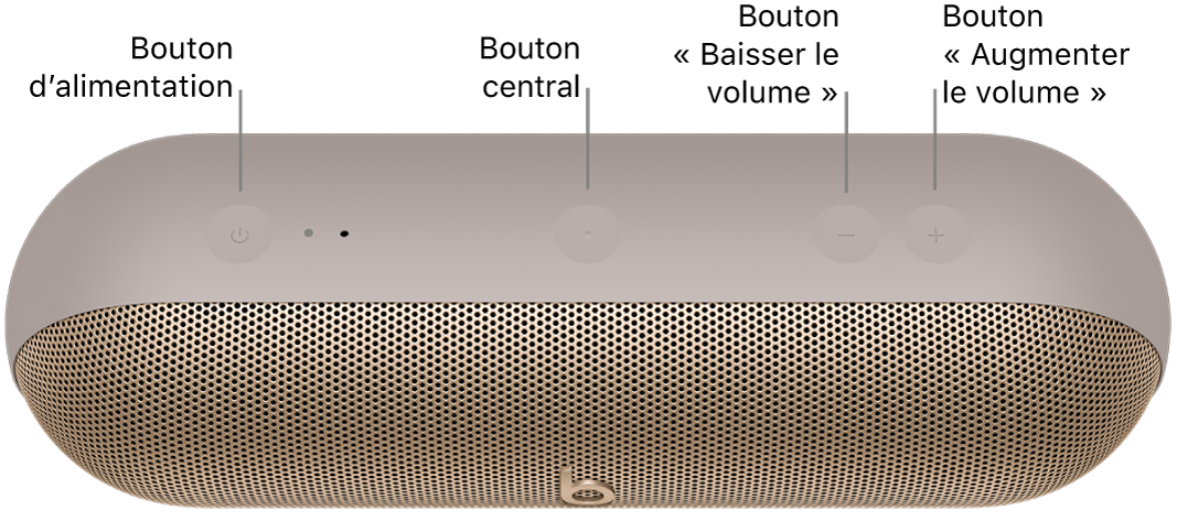Image de l’enceinte Beats Pill présentant, de gauche à droite, l’emplacement du bouton d’alimentation, du bouton central et des boutons « augmenter le volume » et « baisser le volume » sur le dessus de l’enceinte.