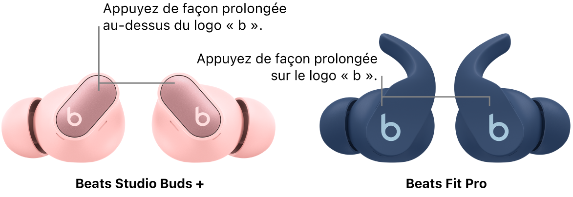 Les boutons au-dessus du logo « b » sur les écouteurs Beats Studio Buds + gauche et droit et les boutons « b » sur les écouteurs Beats Fit Pro gauche et droit.