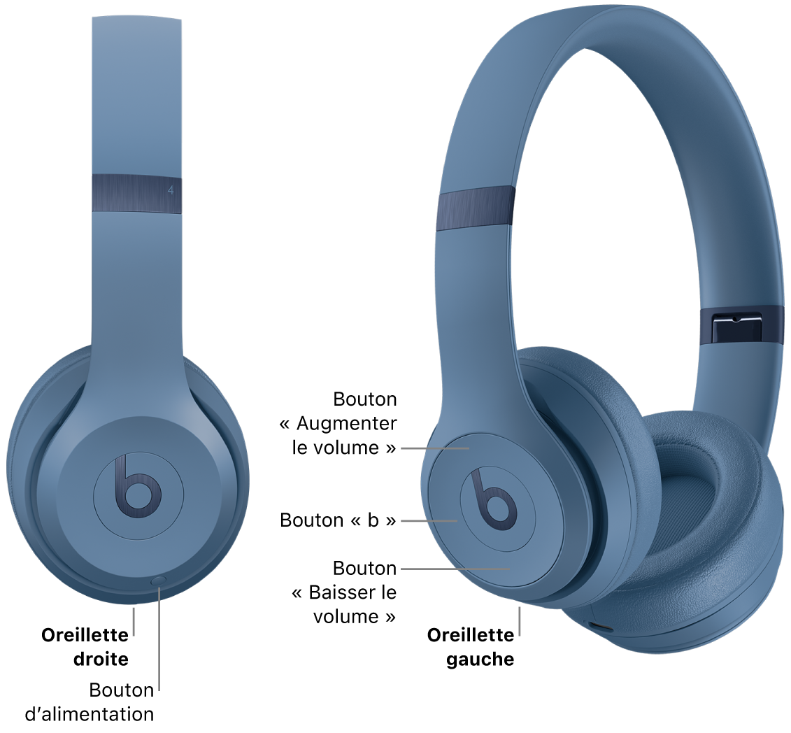 Image des Beats Solo 4 présentant l’emplacement du bouton d’alimentation sur l’oreillette droite, et l’emplacement des boutons « b », « augmenter le volume » et « baisser le volume » sur l’oreillette gauche.