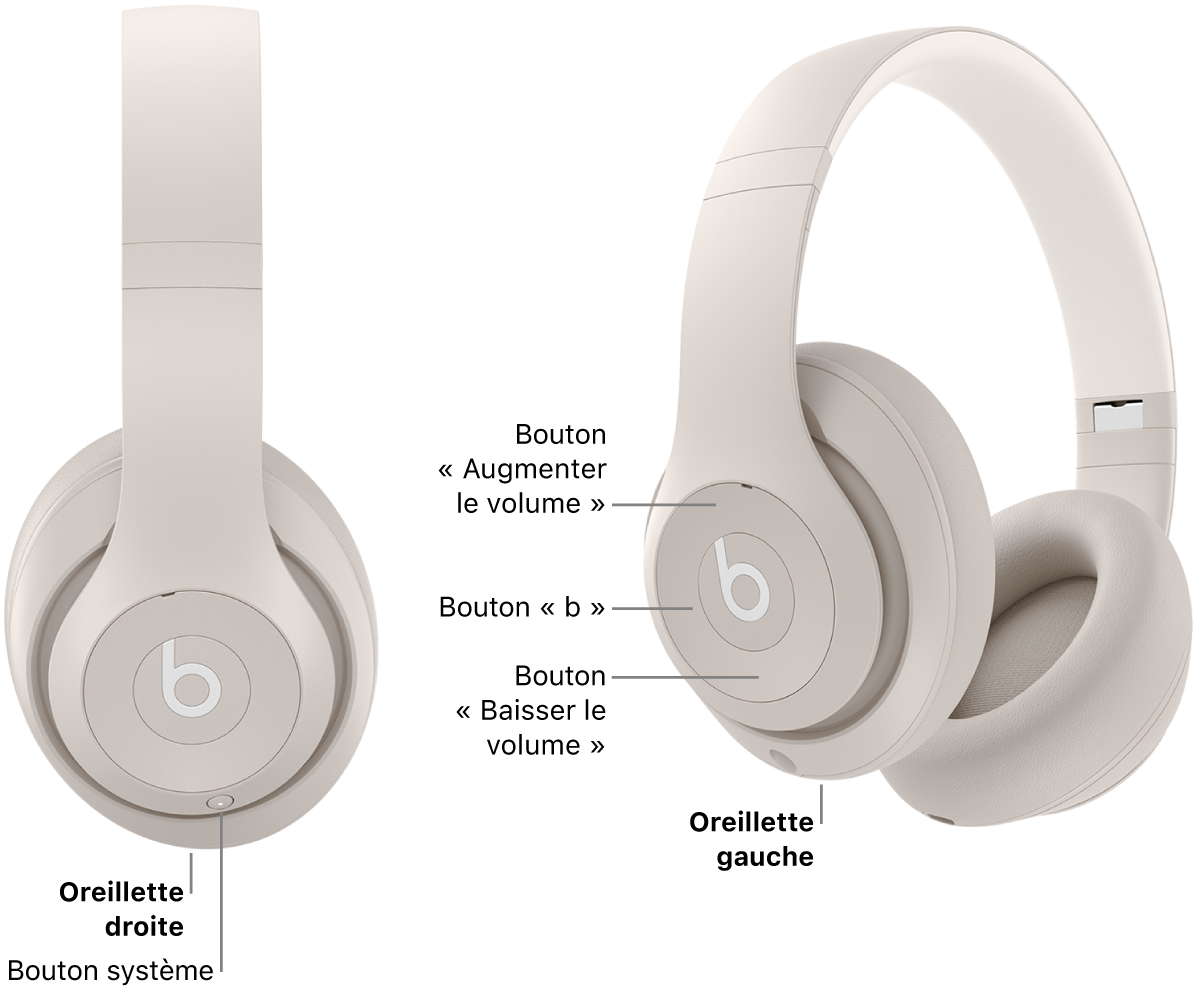 Image des Beats Studio Pro présentant l’emplacement du bouton système sur l’oreillette droite, et l’emplacement des boutons « b », « augmenter le volume » et « baisser le volume » sur l’oreillette gauche.